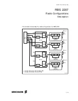 Ericsson RBS 2207 Configuration Manual preview