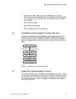 Preview for 13 page of Ericsson RBS 2308 User Manual