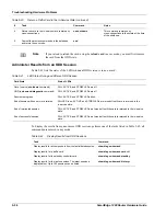 Предварительный просмотр 132 страницы Ericsson Redback Networks SmartEdge 1200 Hardware Manual