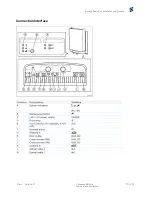 Предварительный просмотр 13 страницы Ericsson RRUS 13 Quick Manual