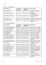 Предварительный просмотр 12 страницы Ericsson RX1290 Reference Manual