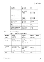 Предварительный просмотр 119 страницы Ericsson RX1290 Reference Manual