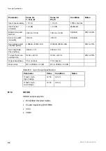 Предварительный просмотр 120 страницы Ericsson RX1290 Reference Manual