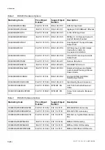 Preview for 6 page of Ericsson RX8200 User Manual