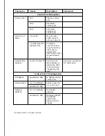 Предварительный просмотр 117 страницы Ericsson SPR1100 Handbook