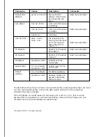 Предварительный просмотр 151 страницы Ericsson SPR1100 Handbook