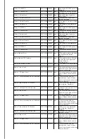 Предварительный просмотр 251 страницы Ericsson SPR1100 Handbook