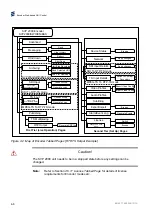 Preview for 52 page of Ericsson SVP 2000 Reference Manual