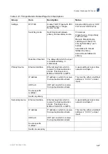 Preview for 73 page of Ericsson SVP 2000 Reference Manual