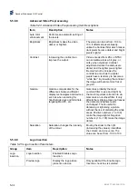 Preview for 128 page of Ericsson SVP 2000 Reference Manual