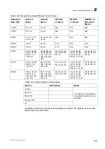 Preview for 133 page of Ericsson SVP 2000 Reference Manual