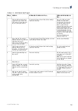 Preview for 153 page of Ericsson SVP 2000 Reference Manual