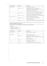 Предварительный просмотр 33 страницы Ericsson T39 At Command Reference