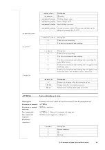 Предварительный просмотр 37 страницы Ericsson T39 At Command Reference