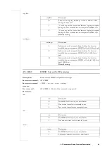 Предварительный просмотр 46 страницы Ericsson T39 At Command Reference