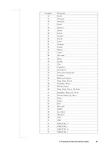 Preview for 91 page of Ericsson T39 At Command Reference