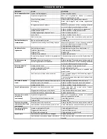 Preview for 14 page of Erie water treatment IQsoft Technical Manual