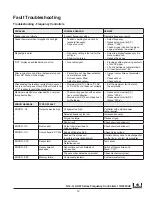 Preview for 19 page of Eriez N12-G Series Installation, Operation And Maintenance Instructions