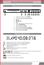 Предварительный просмотр 28 страницы ERISSON DVD-1320 Manual