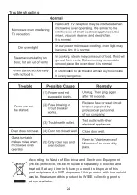 Preview for 25 page of ERISSON MWG-120DI Manual