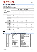 Предварительный просмотр 7 страницы ERKO GU120 Operation Manual