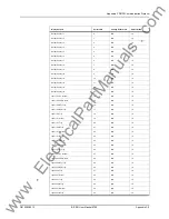 Preview for 135 page of ERL 8700/BUS User Manual