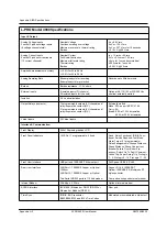 Preview for 208 page of ERL L-PRO 4000 User Manual