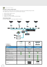 Предварительный просмотр 7 страницы erlab Captair Bio 320 Smart User Manual