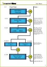 Предварительный просмотр 16 страницы erlab Captair Flex M Series User Manual