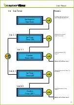 Предварительный просмотр 22 страницы erlab Captair Flex M Series User Manual