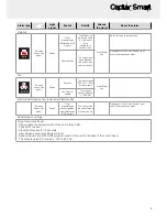 Preview for 8 page of erlab Captair Smart 321 User Manual