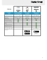 Preview for 10 page of erlab Captair Smart 321 User Manual