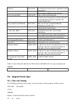 Preview for 28 page of ERM HR C6000 User Manual