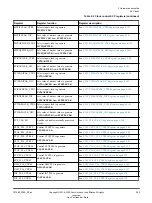 Preview for 33 page of ERM Neoverse N1 Technical Reference Manual