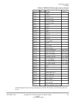 Preview for 41 page of ERM Neoverse N1 Technical Reference Manual