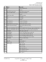 Preview for 103 page of ERM Neoverse N1 Technical Reference Manual