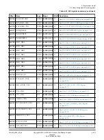 Preview for 123 page of ERM Neoverse N1 Technical Reference Manual