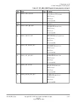 Preview for 161 page of ERM Neoverse N1 Technical Reference Manual