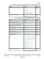 Preview for 241 page of ERM Neoverse N1 Technical Reference Manual