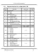 Предварительный просмотр 19 страницы Erma Electronic SSI 9001 Instruction Manual