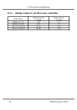 Предварительный просмотр 26 страницы Erma Electronic SSI 9001 Instruction Manual