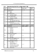 Preview for 17 page of Erma Electronic SSI 9002 Instruction Manual