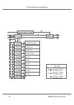 Предварительный просмотр 20 страницы Erma Electronic TM 2500 Instruction Manual