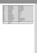 Предварительный просмотр 3 страницы ERMILA Type 4414 Operating Instructions Manual