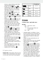 Preview for 26 page of Ernesto 317078_1901 Operation And Safety Notes