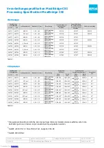 Preview for 9 page of ERNI MaxiBridge CSI Processing Specification