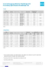 Preview for 22 page of ERNI MaxiBridge CSI Processing Specification