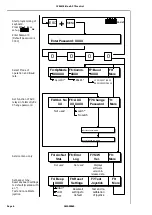 Preview for 6 page of ERNITEC 1504M Instructions Manual