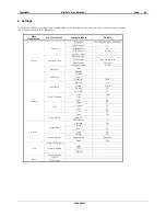 Предварительный просмотр 29 страницы ERNITEC DigiOpG2 EDNS3000 Series Installation, Programming, & User Manual