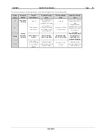 Предварительный просмотр 50 страницы ERNITEC DigiOpG2 EDNS3000 Series Installation, Programming, & User Manual